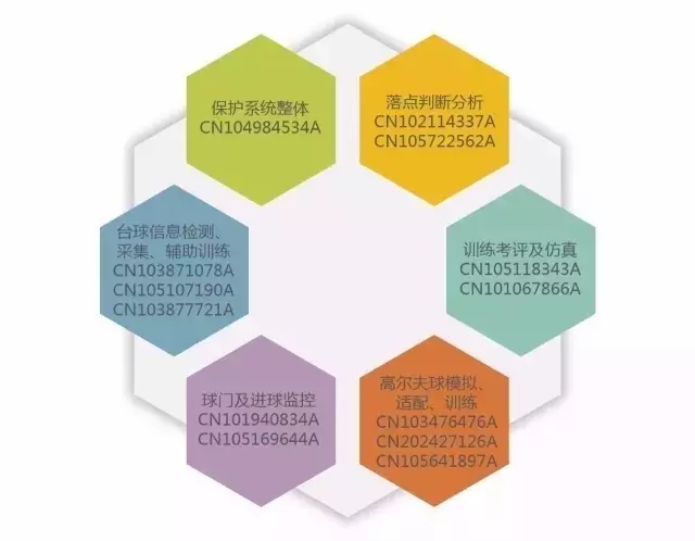 讓體育比賽更精彩—識秋毫、方寸定乾坤的“鷹眼”技術
