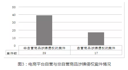 上海自貿區知識產權司法保護白皮書（11月24日發布）