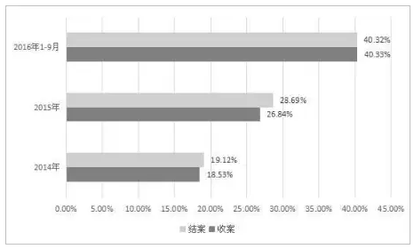 上海自貿區知識產權司法保護白皮書（11月24日發布）