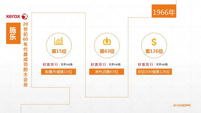 【GIPC】母洪：“沒有強保護，哪有運營”（附原稿PPT）