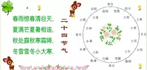 厲害了！中國“二十四節氣”申遺成功！原來它如此詩意