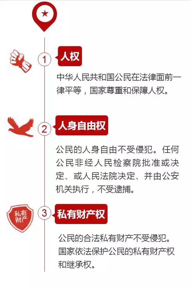 【H5】憲法賦予你哪些權利？