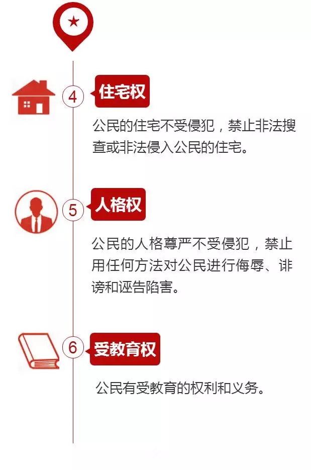 【H5】憲法賦予你哪些權利？