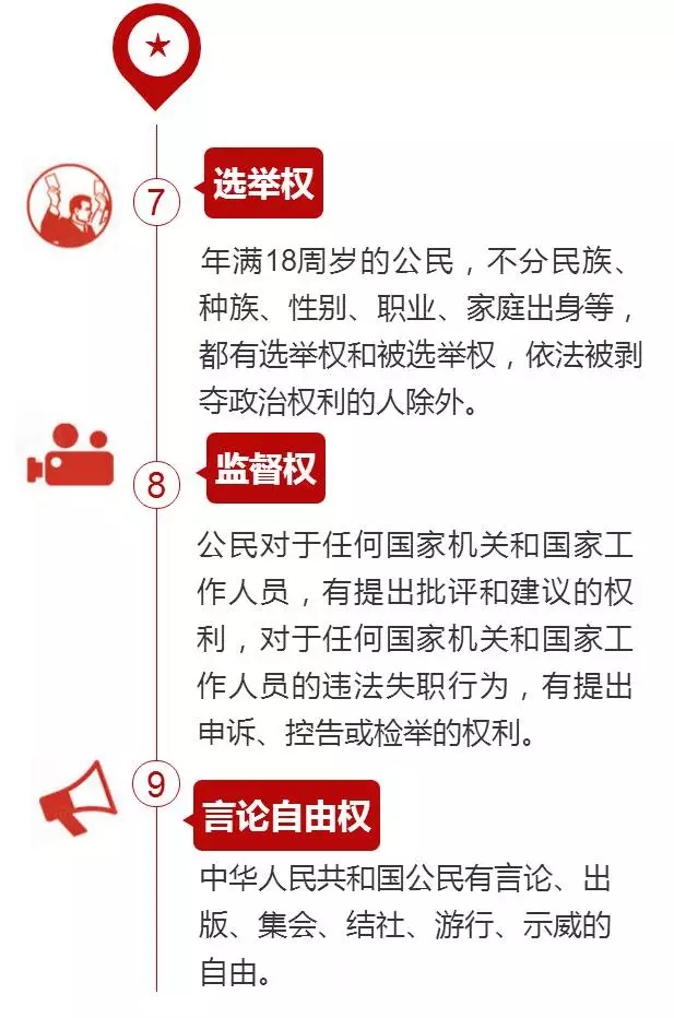 【H5】憲法賦予你哪些權利？