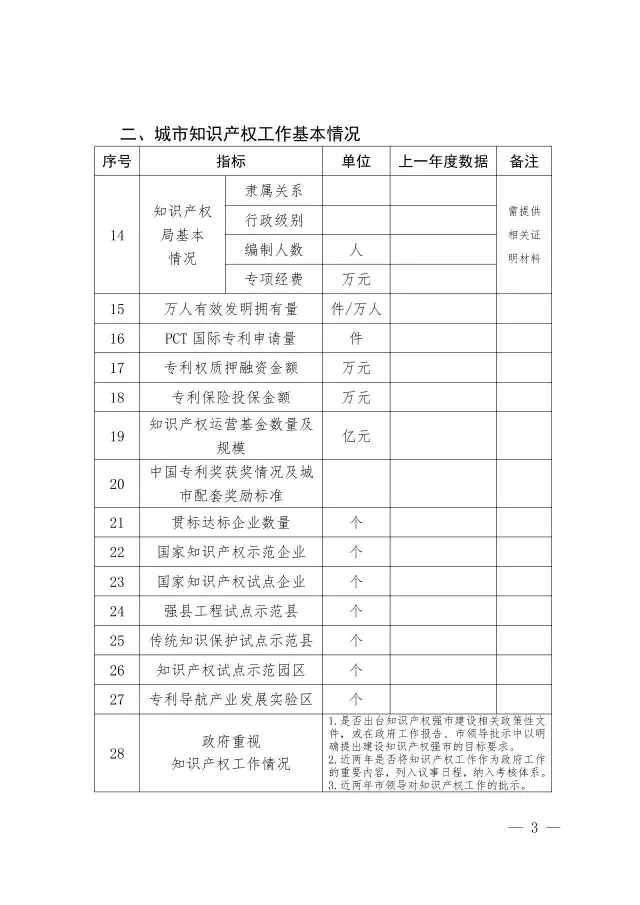 國知局：關于開展國家知識產權強市創建市評定工作的通知