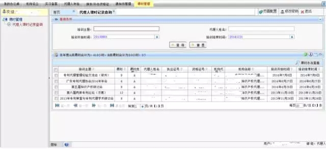 中華專利協會：2017年4月會公布2016年考核合格及不滿足考核標準的專利代理人名單