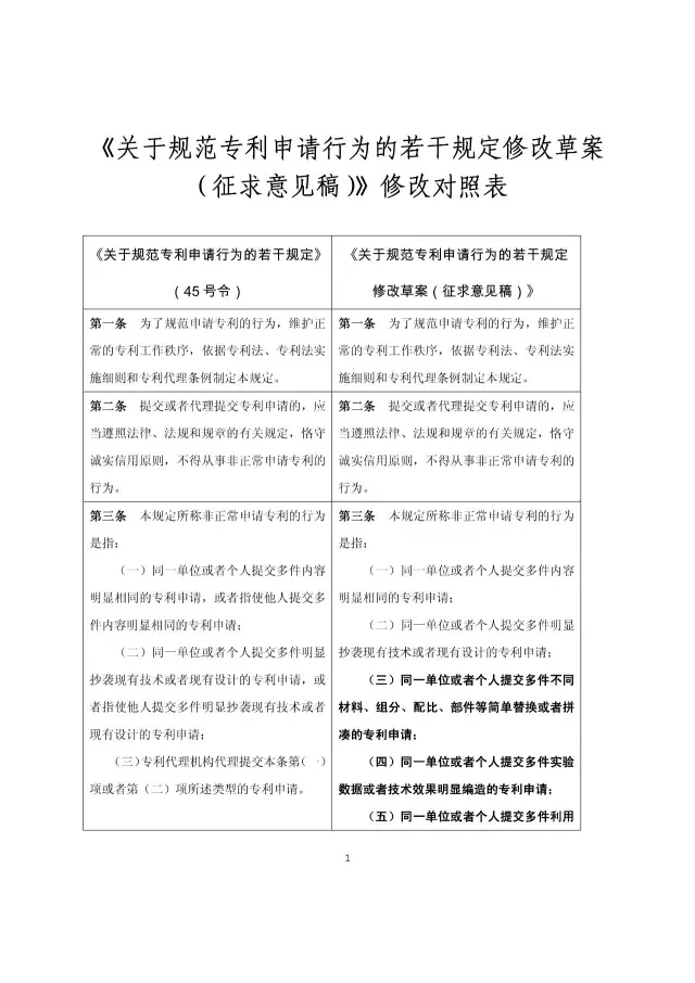 國知局：《關于規范專利申請行為的若干規定修改草案（征求意見稿）》公開征求意見