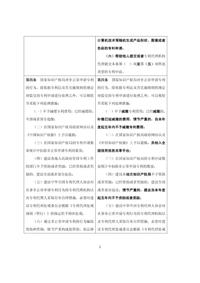 國知局：《關于規范專利申請行為的若干規定修改草案（征求意見稿）》公開征求意見