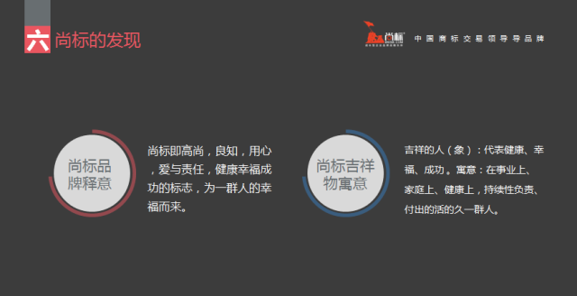 尚標集團董事長林建勝全球知識產權生態大會演講實錄