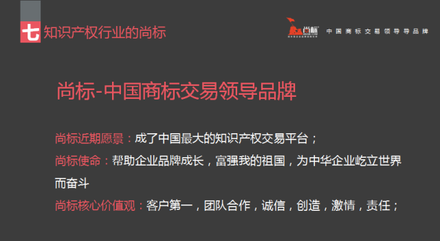 尚標集團董事長林建勝全球知識產權生態大會演講實錄