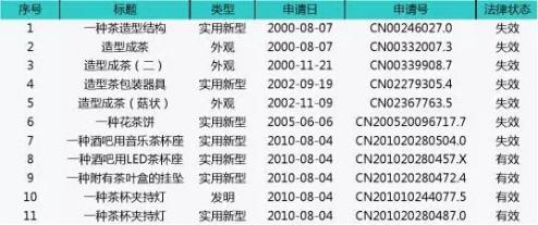 從 “小羽的創業故事”淺談企業知識產權保護方法
