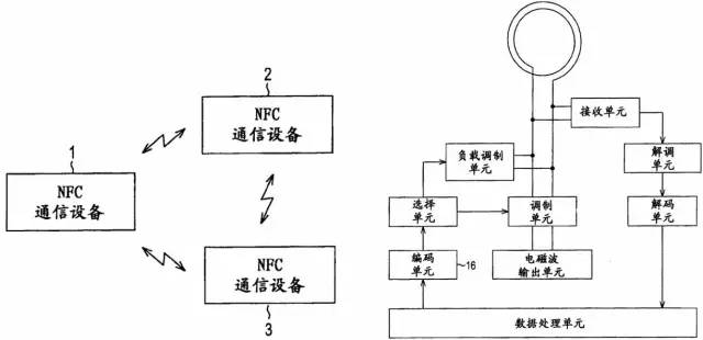 “雙十二”瘋狂背后的“移動支付大戰”