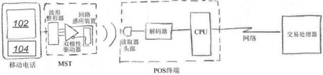“雙十二”瘋狂背后的“移動支付大戰”