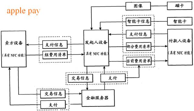 “雙十二”瘋狂背后的“移動支付大戰”