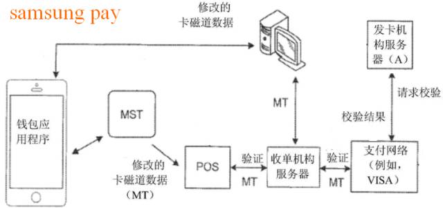 “雙十二”瘋狂背后的“移動支付大戰”