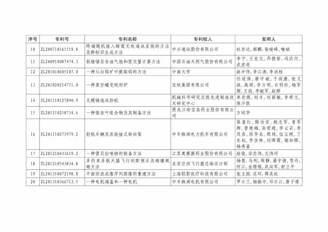國知局：關于第十八屆中國專利獎授獎的決定