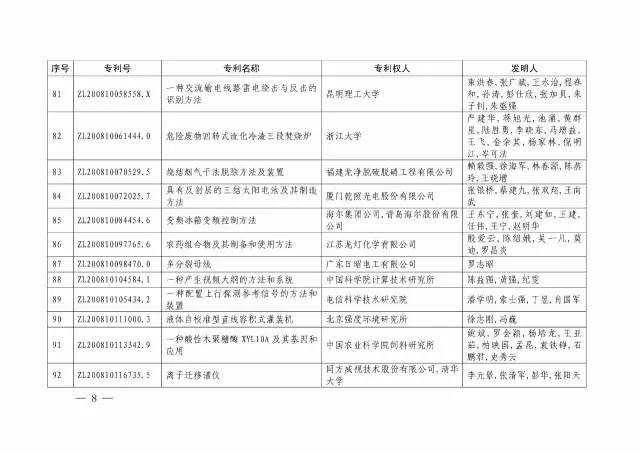 國知局：關于第十八屆中國專利獎授獎的決定
