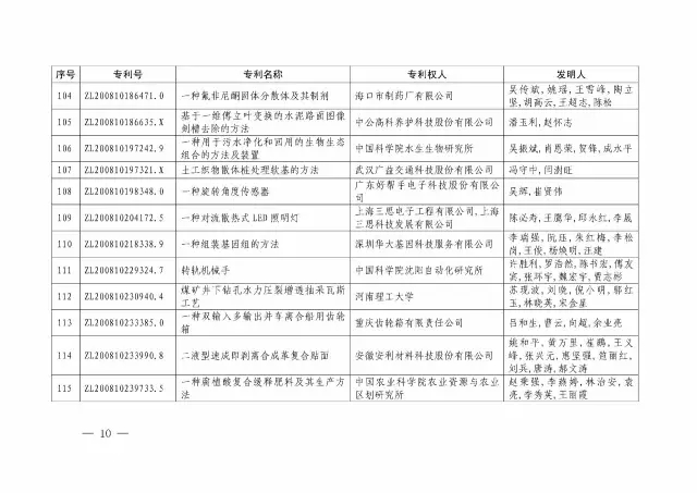 國知局：關于第十八屆中國專利獎授獎的決定