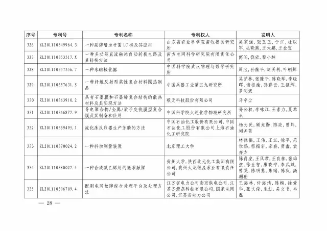 國知局：關于第十八屆中國專利獎授獎的決定