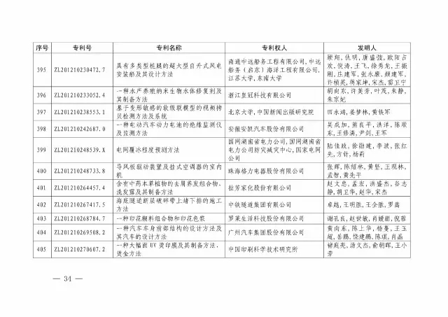 國知局：關于第十八屆中國專利獎授獎的決定