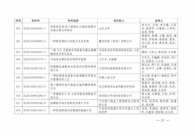 國知局：關于第十八屆中國專利獎授獎的決定