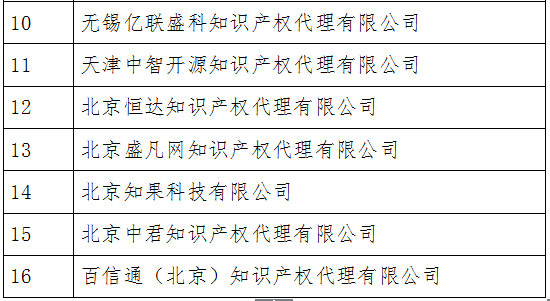 無專利代理資質機構名單（更新22批，共476家）