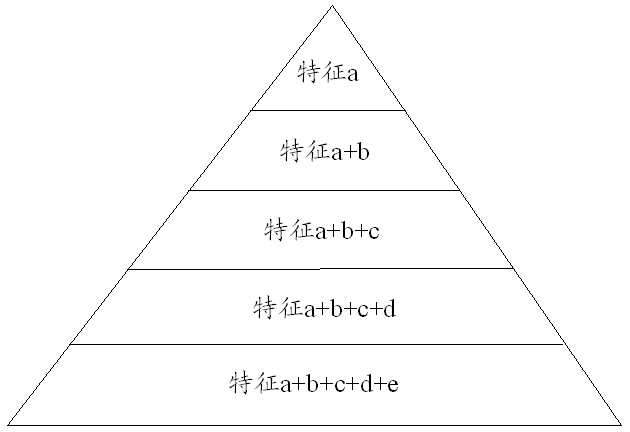 干貨收藏！淺談專利具體實施方式部分的撰寫構架