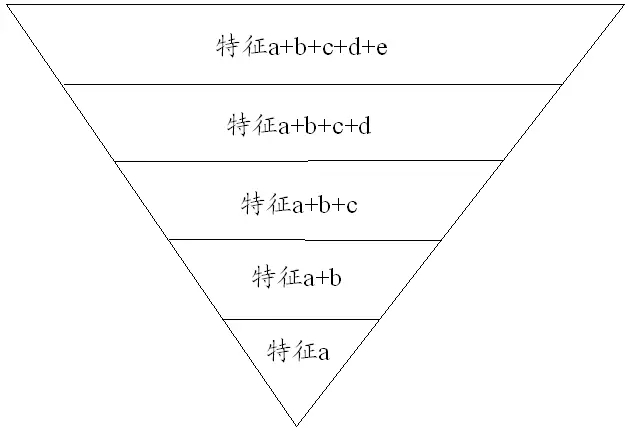 干貨收藏！淺談專利具體實施方式部分的撰寫構架