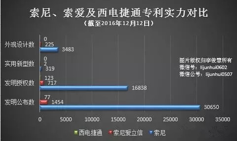 索尼禍不單行！在歐盟因壟斷被罰，在國內因侵權被訴