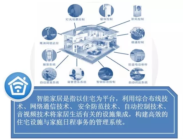 【智能家居】一文縱覽產業的專利布局現狀