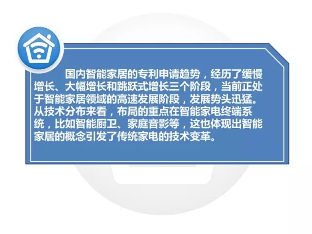 【智能家居】一文縱覽產業的專利布局現狀