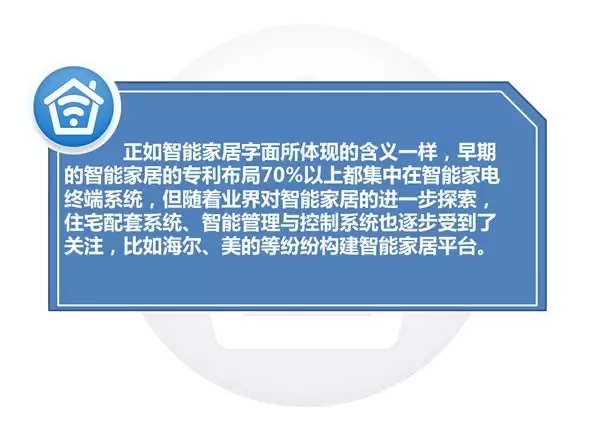 【智能家居】一文縱覽產業的專利布局現狀