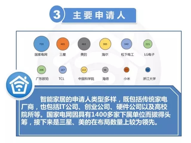 【智能家居】一文縱覽產業的專利布局現狀