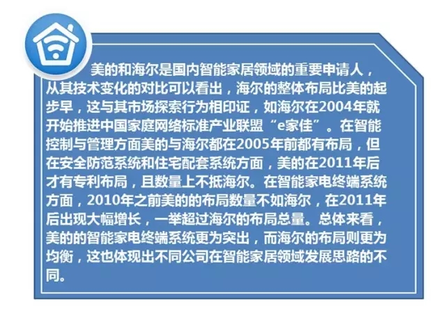 【智能家居】一文縱覽產業的專利布局現狀