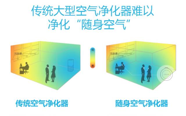 【2016最佳發明】你和健康之間還差一個可隨身攜帶的空氣凈化器