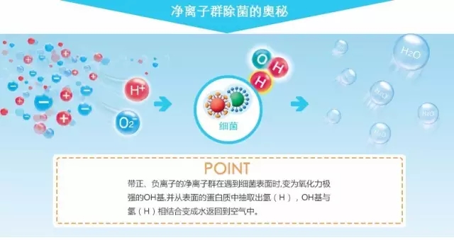 【2016最佳發明】你和健康之間還差一個可隨身攜帶的空氣凈化器