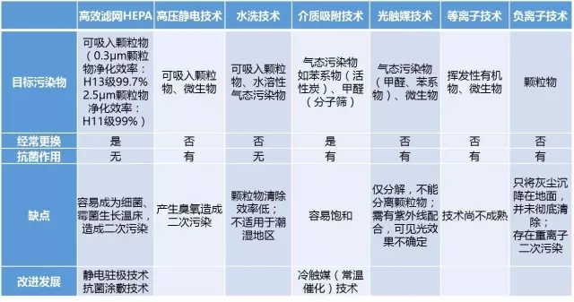 【2016最佳發明】你和健康之間還差一個可隨身攜帶的空氣凈化器