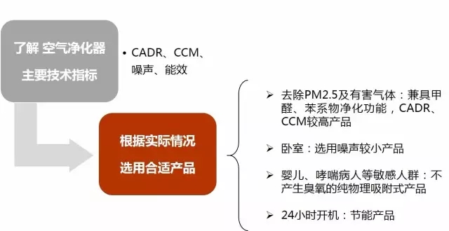 【2016最佳發明】你和健康之間還差一個可隨身攜帶的空氣凈化器