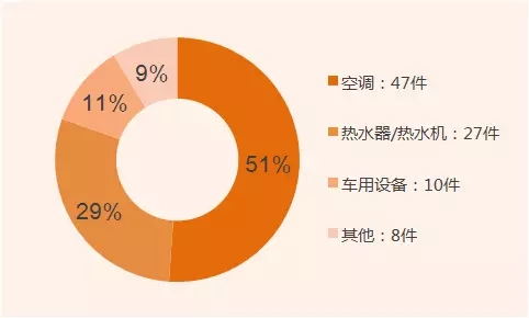 發明家？你不知道的董明珠