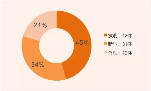 發明家？你不知道的董明珠