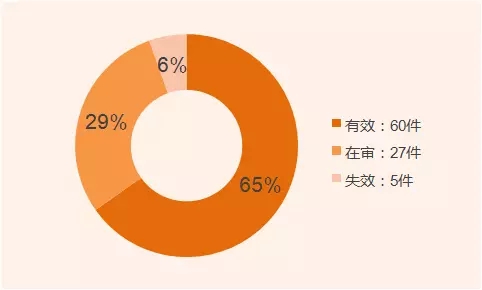 發明家？你不知道的董明珠