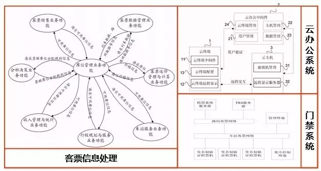 搶票回家過年，春運購票系統一覽