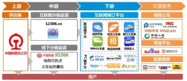 搶票回家過年，春運購票系統一覽