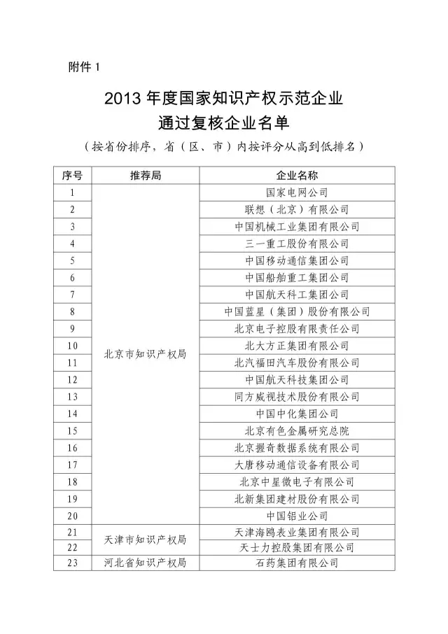 國知局：關于2016年度國家知識產權“示范企業”101家和“優勢企業”623家名單公布通知！