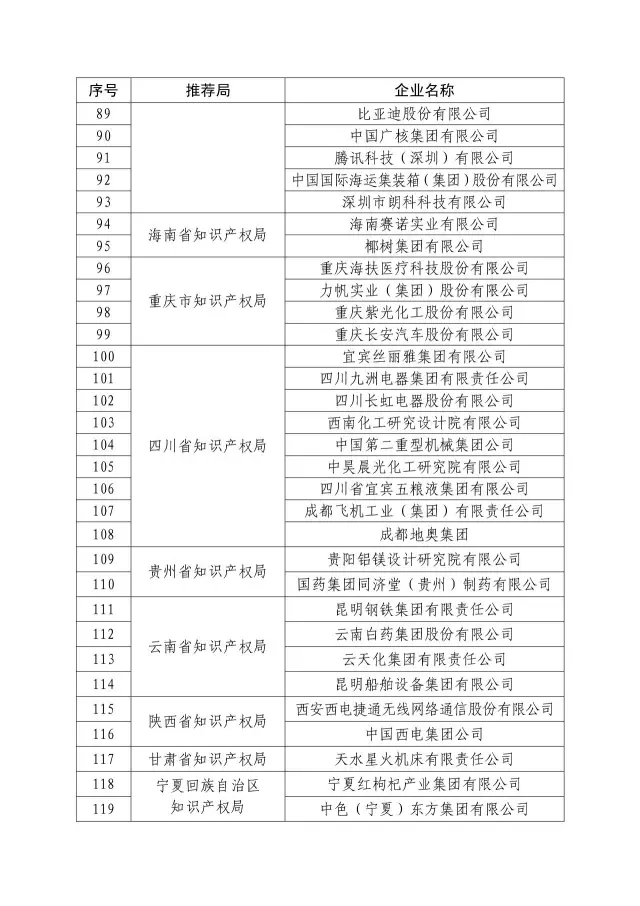 國知局：關于2016年度國家知識產權“示范企業”101家和“優勢企業”623家名單公布通知！