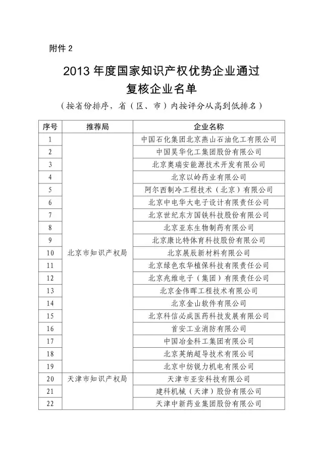 國知局：關于2016年度國家知識產權“示范企業”101家和“優勢企業”623家名單公布通知！