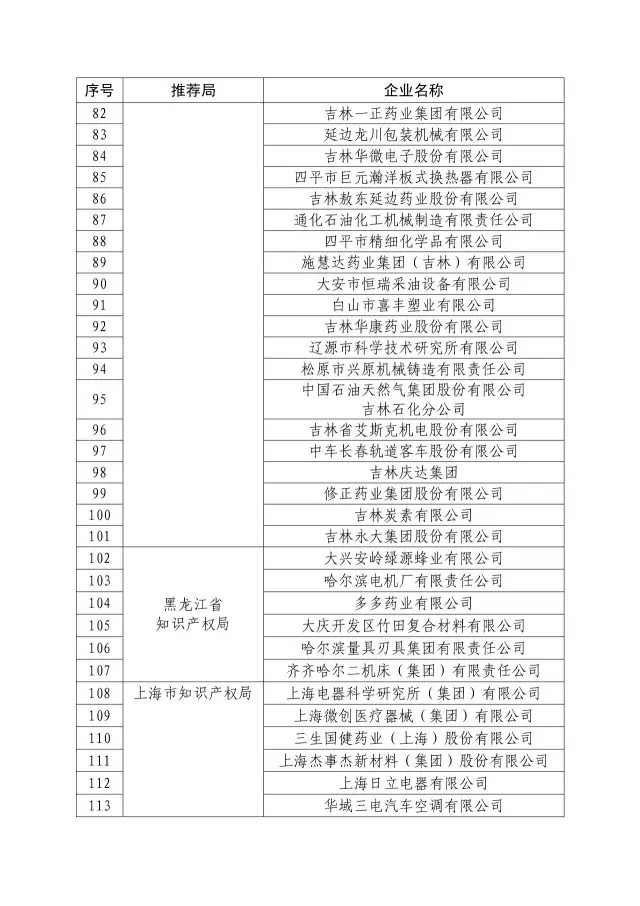 國知局：關于2016年度國家知識產權“示范企業”101家和“優勢企業”623家名單公布通知！