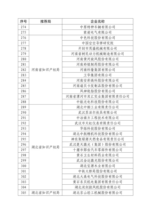 國知局：關于2016年度國家知識產權“示范企業”101家和“優勢企業”623家名單公布通知！
