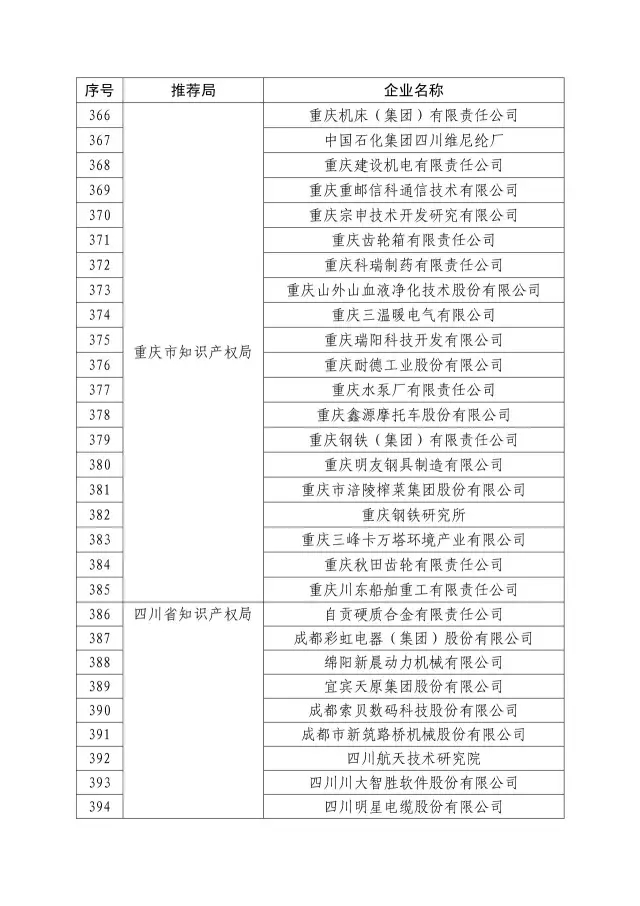 國知局：關于2016年度國家知識產權“示范企業”101家和“優勢企業”623家名單公布通知！