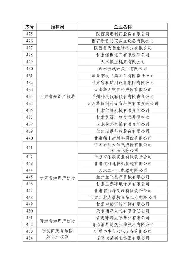 國知局：關于2016年度國家知識產權“示范企業”101家和“優勢企業”623家名單公布通知！